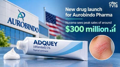 Aurobindo Pharma Soars on US Launch of Novel Drug Adquey; Nuvama Predicts $300M Peak Sales