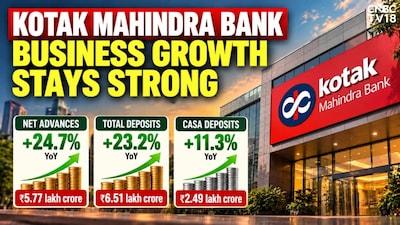 Kotak Mahindra Bank Q2 Net Advances Jump 25 Percent And Deposits Rise 23 Percent