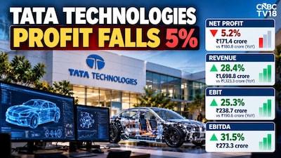 Tata Technologies Q2 Profit Dips 5 Percent While Revenue Surges 28 Percent