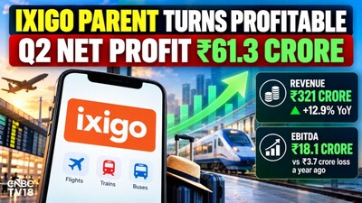 Ixigo Reports Q2 Net Profit At Rs 61 Crore As Revenue Rises 13%