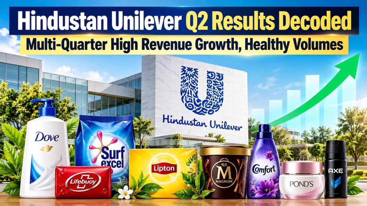 HUL Q2 Results: Revenue growth highest in 14 quarters; Volumes increase by 7% TV18