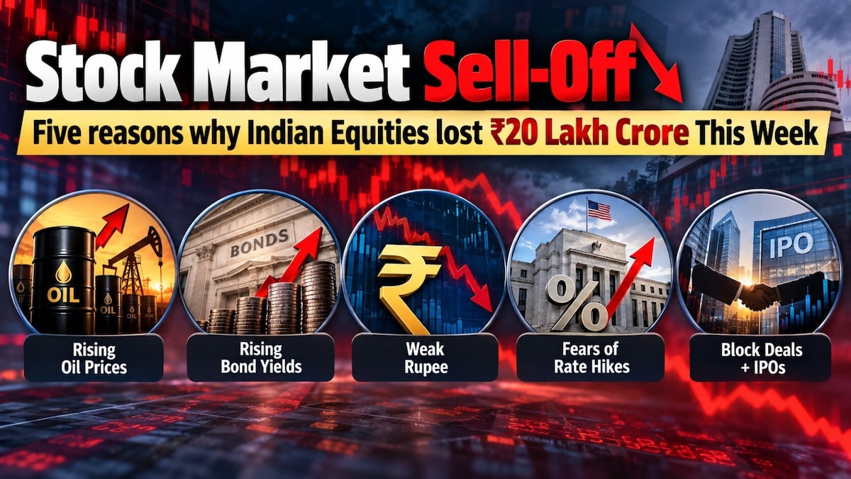 Stock Market Crash: Five major reasons behind the ₹20 lakh crore wipe out this week