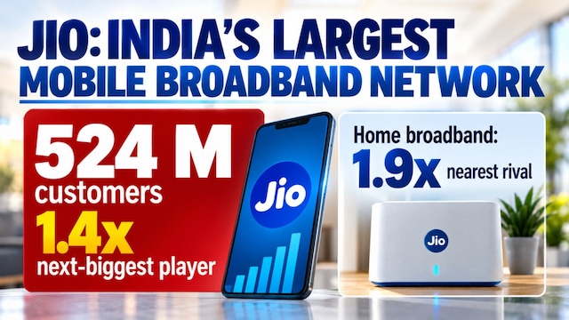 India's telecom market is a two-player race between Jio and Airtel, says ex-Airtel CEO Sanjay Kapoor - CNBC TV18
