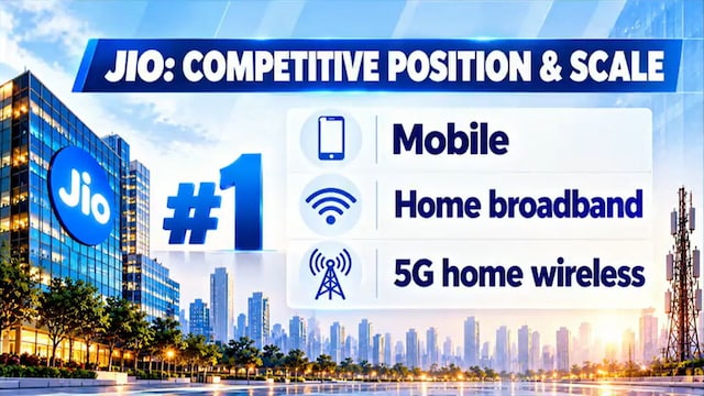 Normal Ditrbution Jio Platforms IPO: Deven Choksey expects 50% of free cash flow as ...