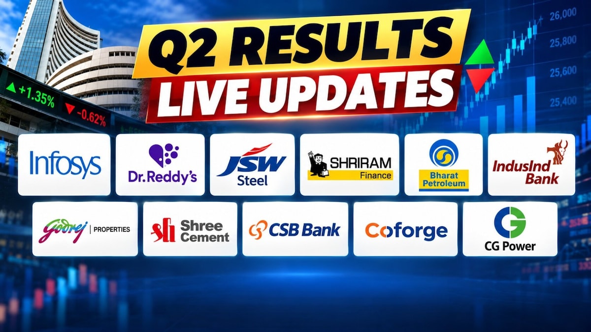 Q2 Results LIVE Updates: JSW Steel reports earnings;Shriram Finance gross stage 3 assets rise
