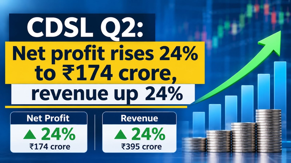CDSL Q2 results: Profit grows 24% to ₹174 crore; demat account base expands 17% YoY