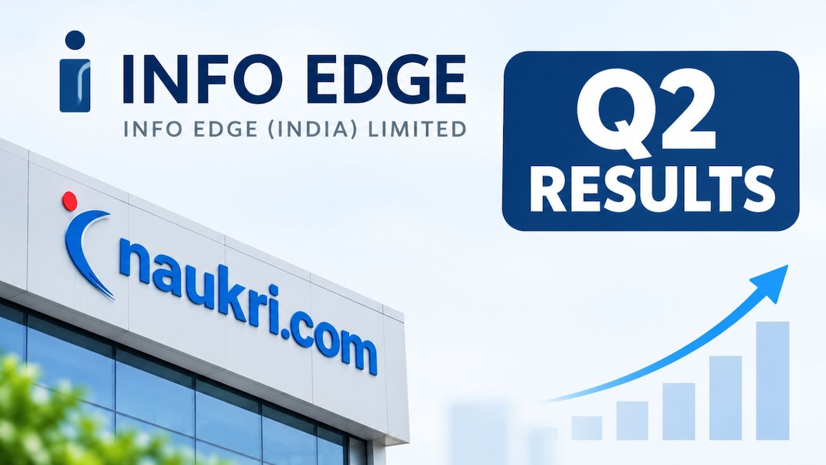 Info Edge shares rise 3% as Q2 revenue increases 13%, EBITDA margin expands to 44.8%