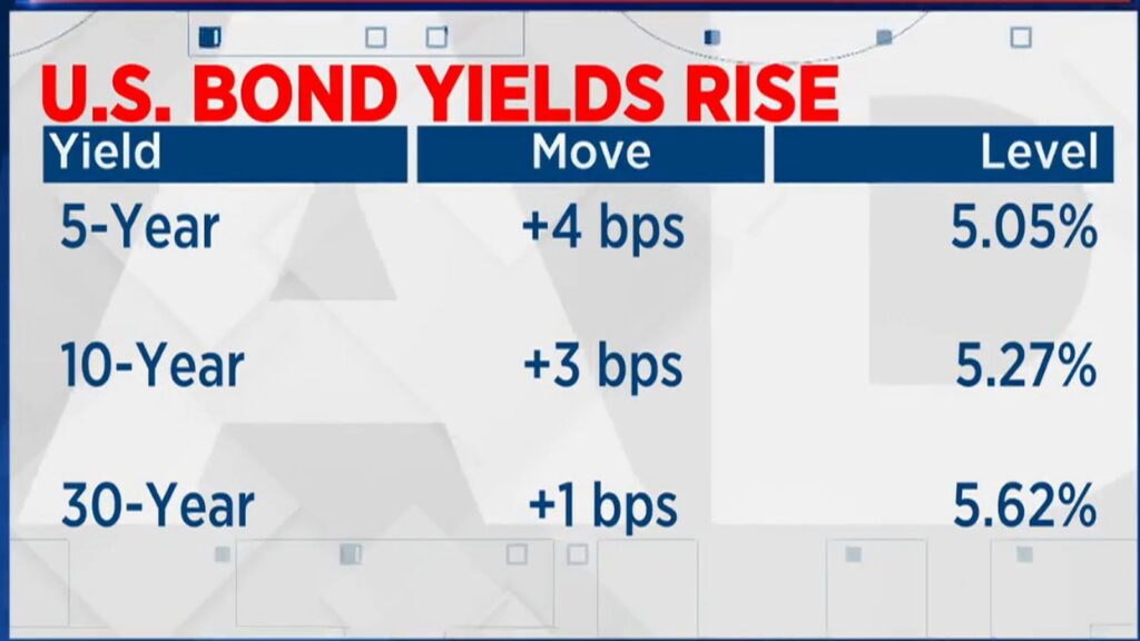 O Yield Ed Yardeni says US economy can sustain higher yields; sees 6% 10-year ...