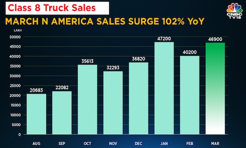Truck sales in the US surge 102% in March 2018