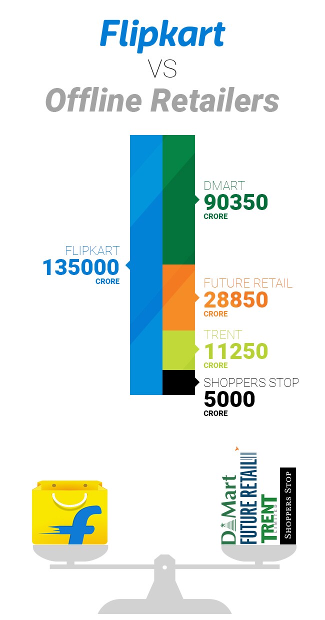 How Big Is Flipkart Now?