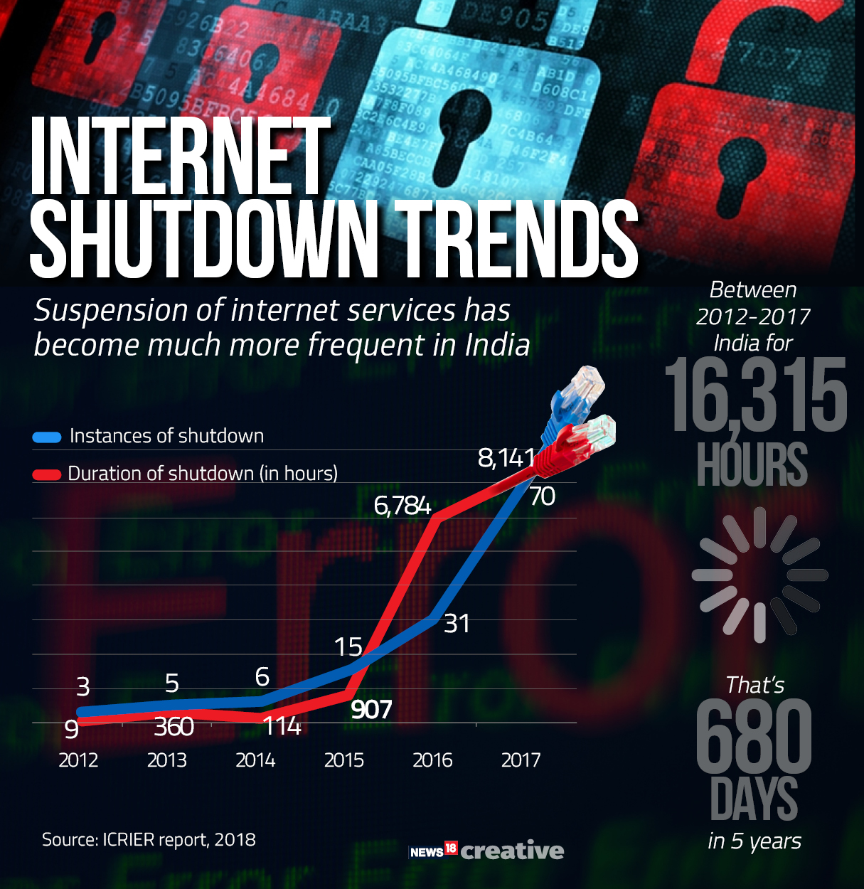 internet shut off for torrenting