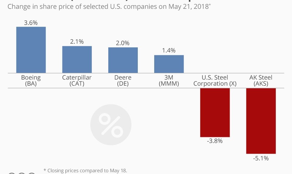 The Winners (and Losers) Of The Trump-china Trade Truce