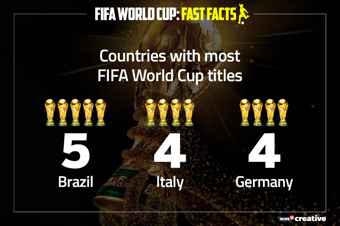 Fifa World Cup Facts