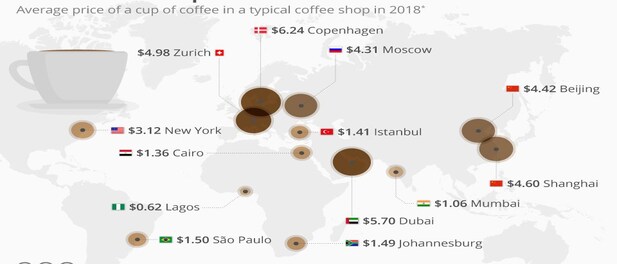 The Price Of A Cup Of Coffee Worldwide