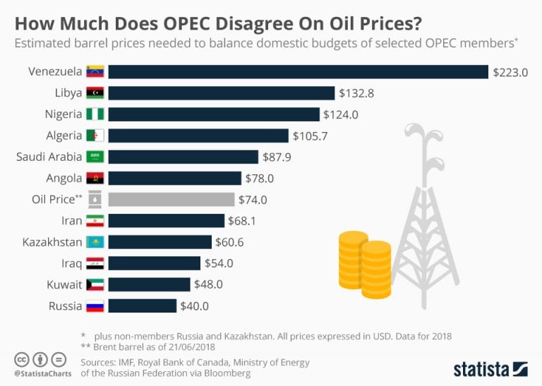 VWVortex.com - Saudi Arabia announces increase in oil ...