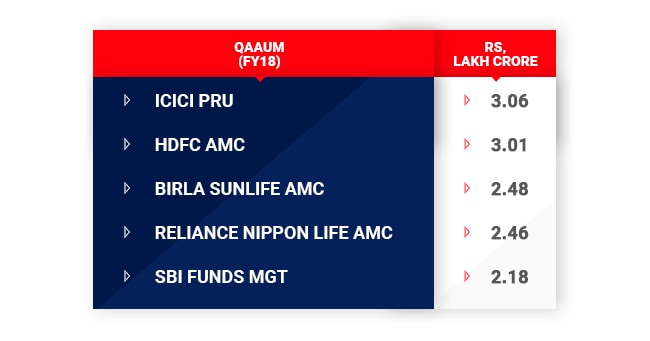 HDFC AMC IPO opens today; Here is what you should know ...