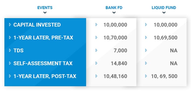 sebi-plans-to-make-liquid-mutual-funds-safer-banking-finance-news