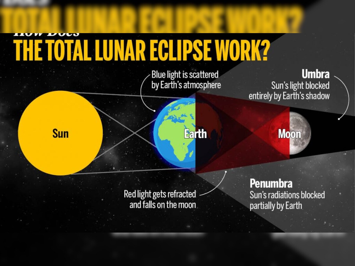 Don't Miss Tomorrow's Lunar Eclipse