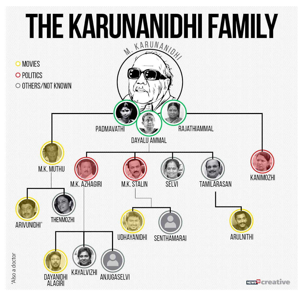 Karunanidhi: A leader who reshaped Tamil Nadu's history