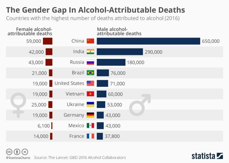 The gender gap in alcohol-attributable deaths The gender gap in alcohol-attributable deaths