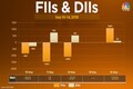 FIIs net bought a little over Rs 1,400 crore in the F&O market