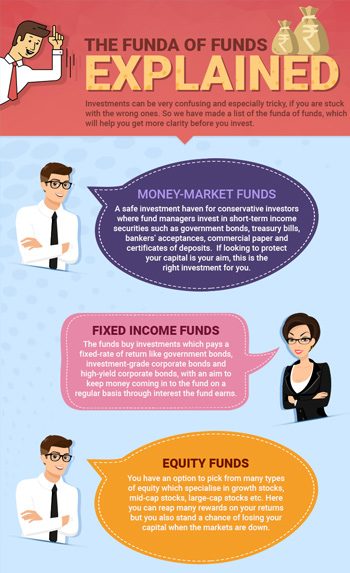 The Funda of funds - Explained