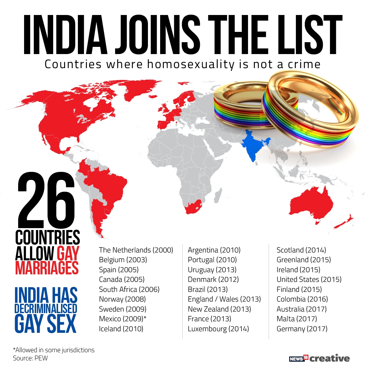 india language in Gay