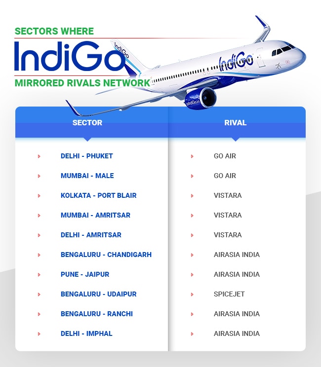 Indigo Air Fare Chart