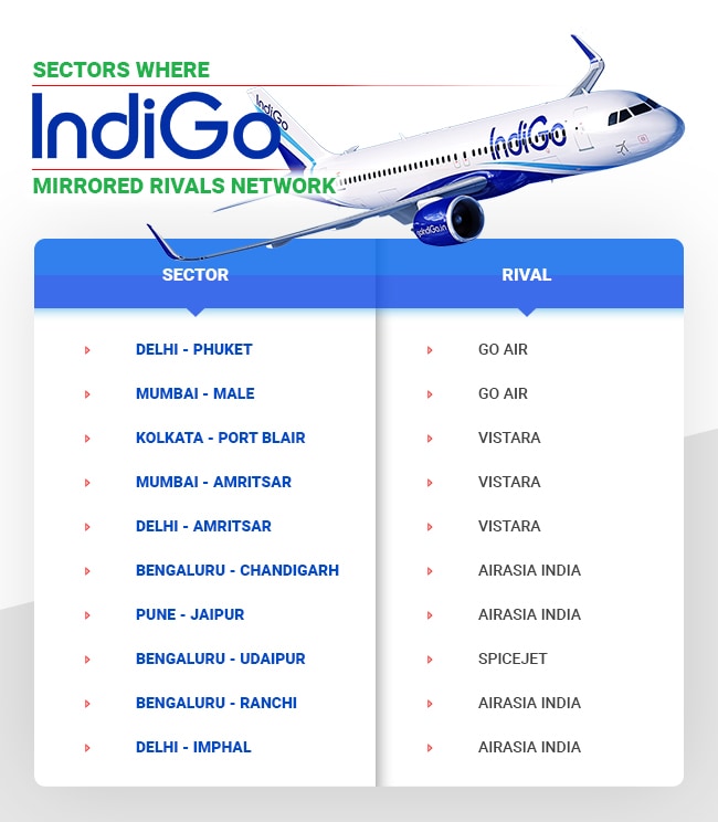 Indigo Airlines Fare Chart