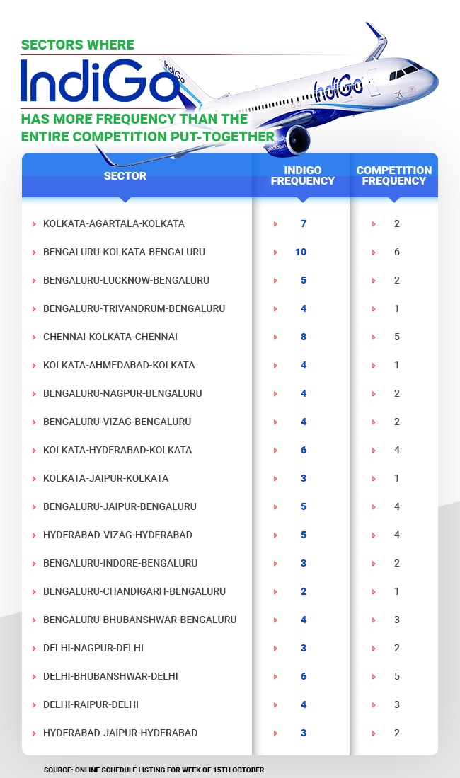 Indigo Flight Fare Chart