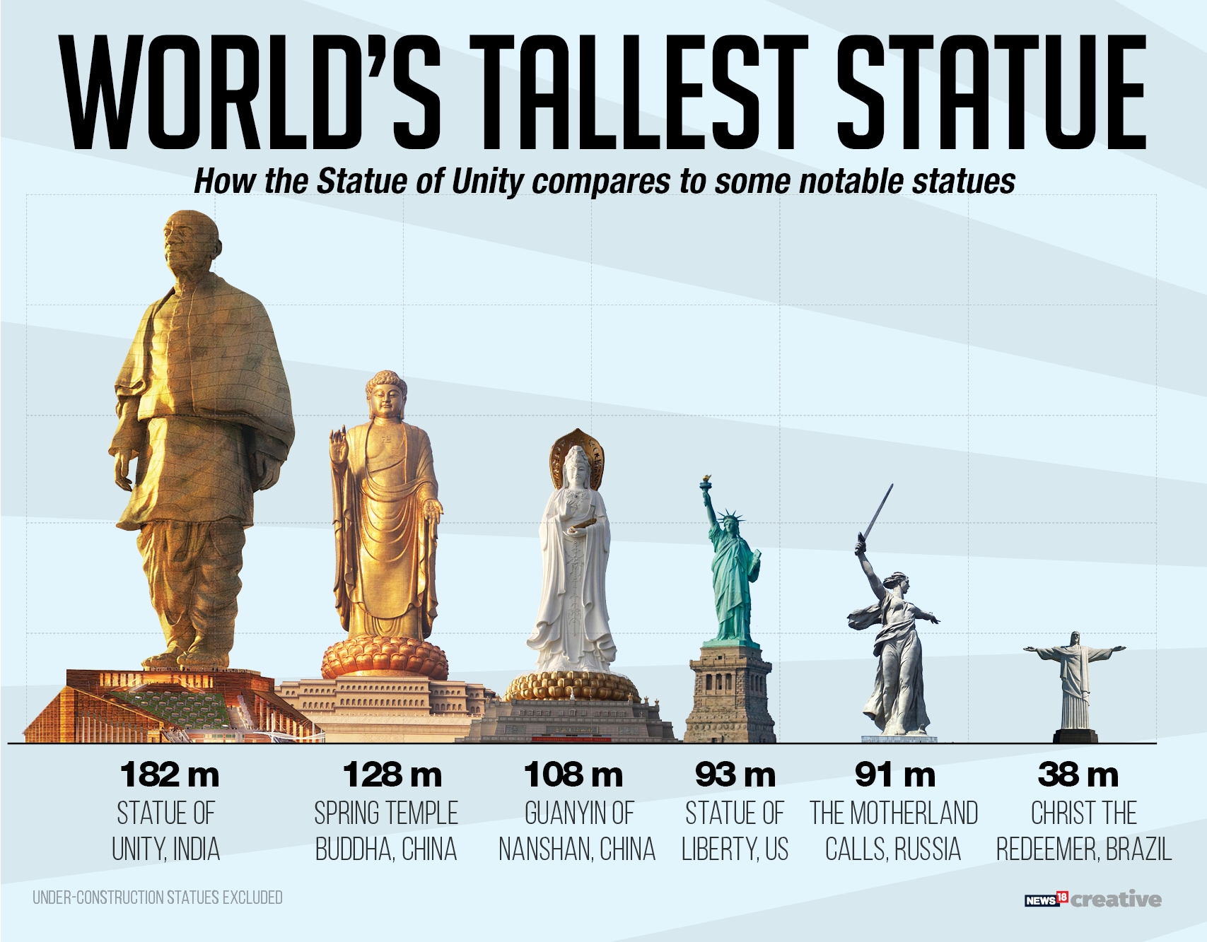 statue of unity height