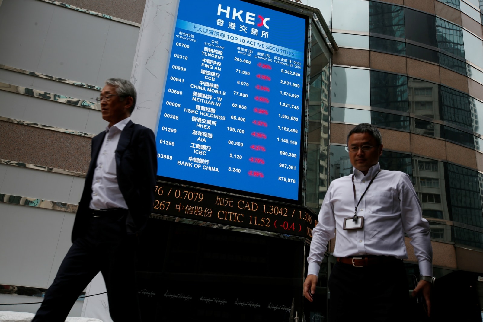 1. Asia: Stocks in Asia-Pacific were mixed in Tuesday morning trade as investors await the release of a slew of Chinese economic data expected later in the day. Mainland Chinese stocks were lower in early trade, with the Shanghai composite down 0.35 percent and the Shenzhen component shedding 0.235 percent. Hong Kong’s Hang Seng index hovered above the flatline. In Japan, the Nikkei 225 slipped 0.8 percent while the Topix index shed 0.93 percent. South Korea’s Kospi was slightly higher. Over in Australia, the S&P/ASX 200 dipped fractionally. Overall, the MSCI Asia ex-Japan index traded 0.14 percent higher, reported CNBC International. (Image: Reuters)