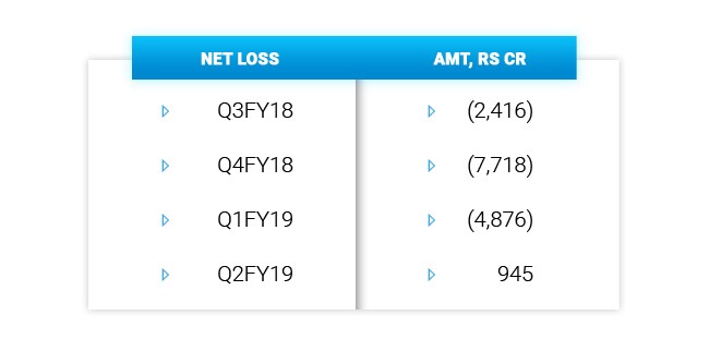 Dive into the World of SBI Forex Type B – A Comprehensive Guide