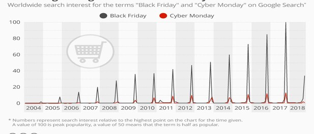The Evergrowing Hunt for Black Friday Deals