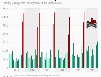 Video Game Sales