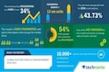 Global Electric Vehicle Charger Market 2018-2022| Key Facts and Figures | Technavio