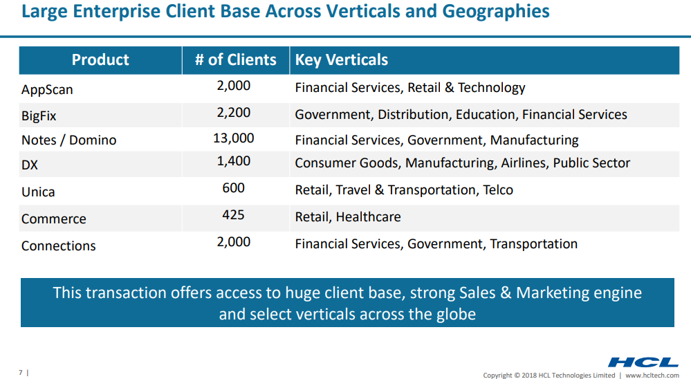 HCL Tech To Acquire IBM Software Products For $1.8 Billion: Here's The ...