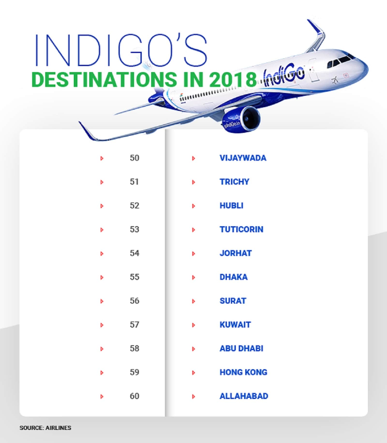 Plane Truths Indigo Added One Plane A Week In 2018, But What Next?