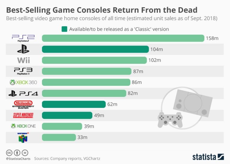 highest grossing game console