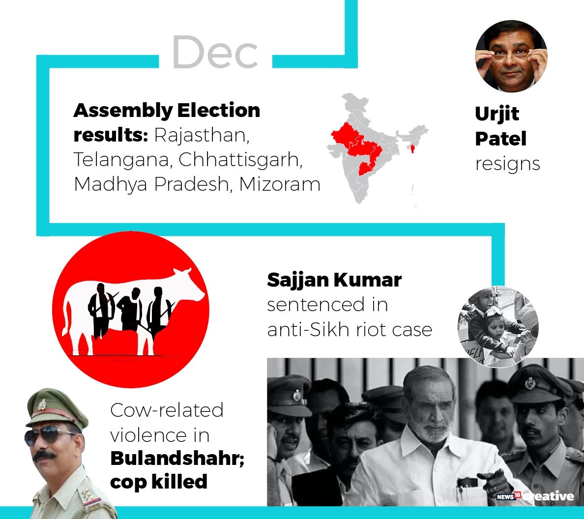 IMPORTANT EVENTS OF 2018 visual data 2