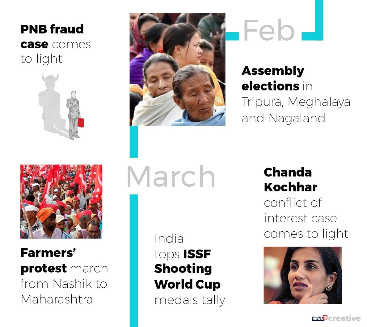 WHAT HAPPENED IN 2018 THAT WAS IMPORTANT visual data 8