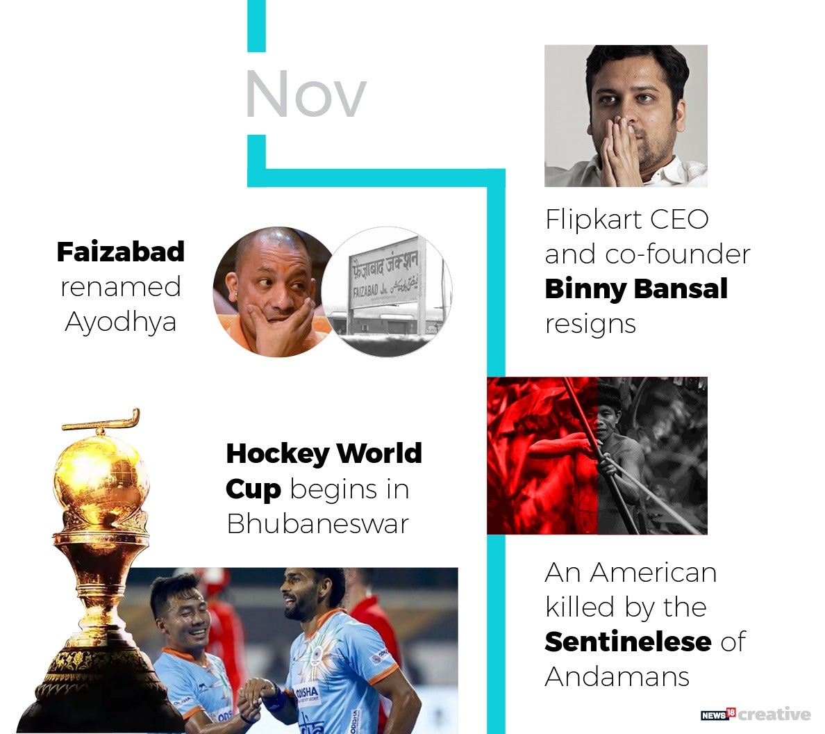 IMPORTANT EVENTS OF 2018 visual data 4
