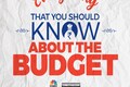 Everything that you should know about the Budget