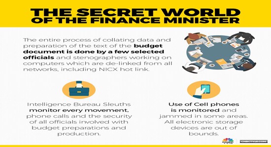 CNBCTV18 CNBCTV18