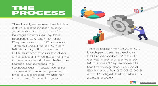 CNBCTV18 CNBCTV18
