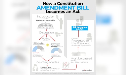 How does a Constitution Amendment Bill become an Act - CNBC TV18