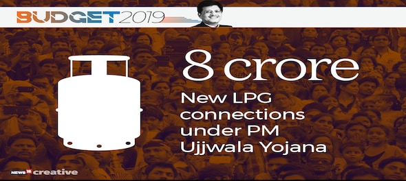 8 core free LPG connections under Ujjwala Yojana