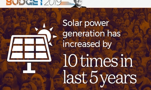 Solar power generation increased by 10 times