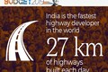 27 kms of highways built each day