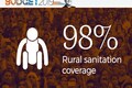 98% rural sanitation coverage